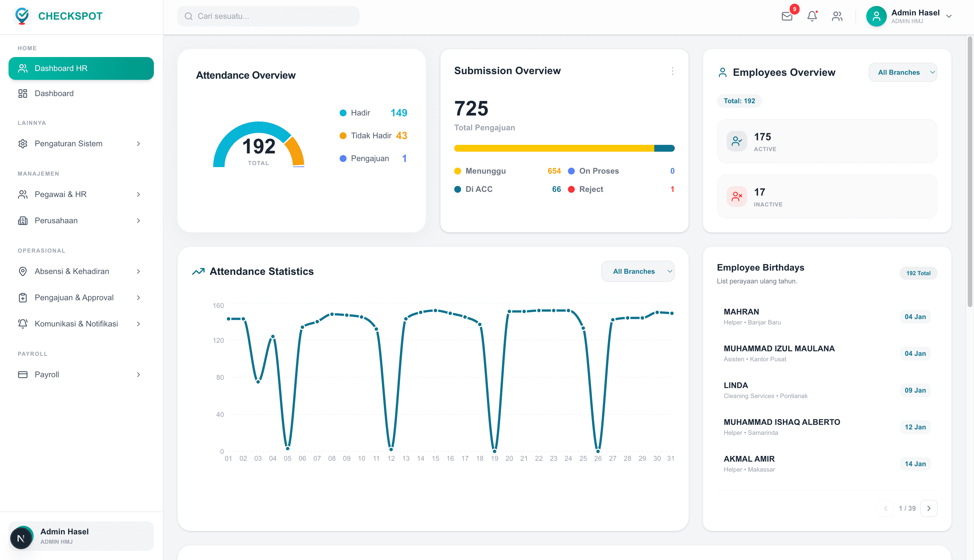 Tampilan dashboard HR CheckSpot
